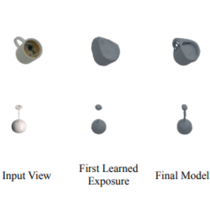 Continual 3D Shape Reconstruction thumbnail