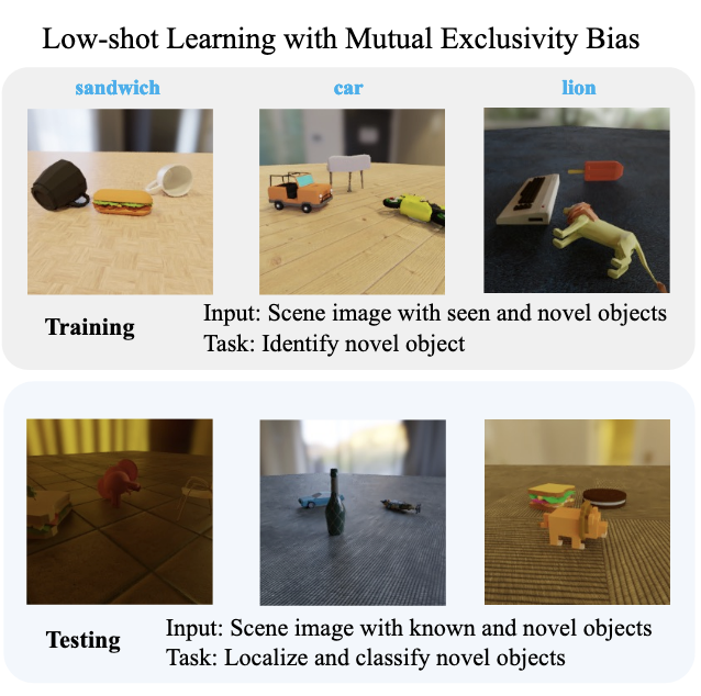 Low-shot Object Learning thumbnail